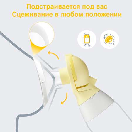 Воронка Medela PersonalFit Flex M к молокоотсосу 24 мм
