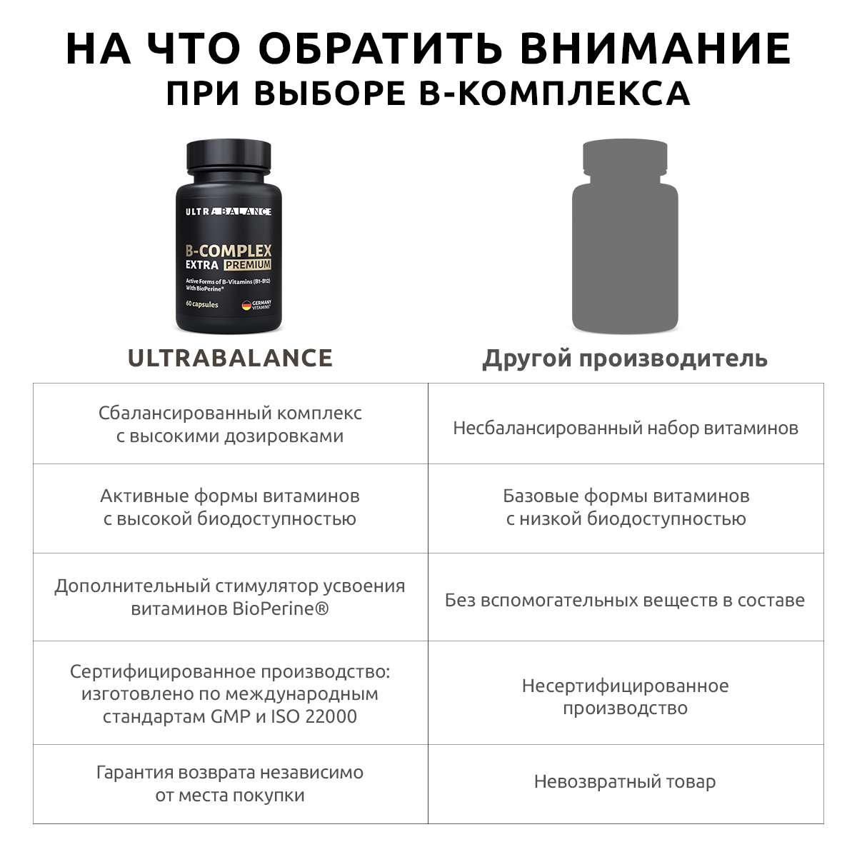 B-complex extra UltraBalance комплекс витаминов группы В биотин для женщин и мужчин 60 капсул - фото 4