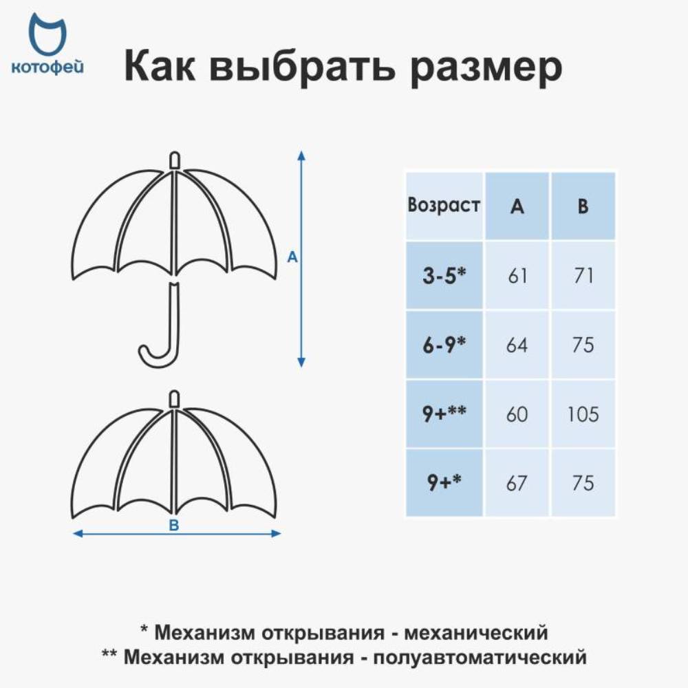 Зонт Котофей детский - фото 3
