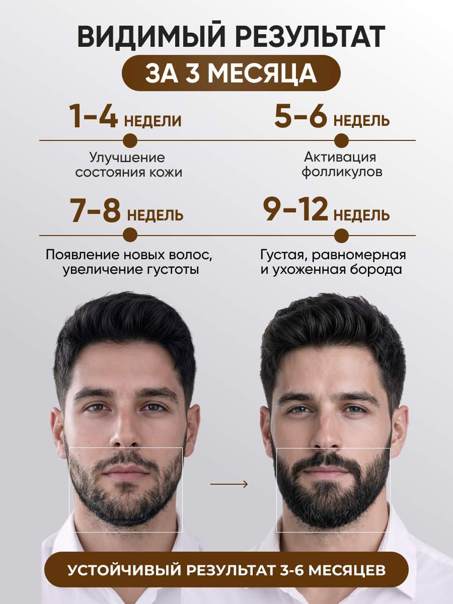 Лосьон Ринфолтил Лосьон для роста бороды и усов 100 мл - фото 4