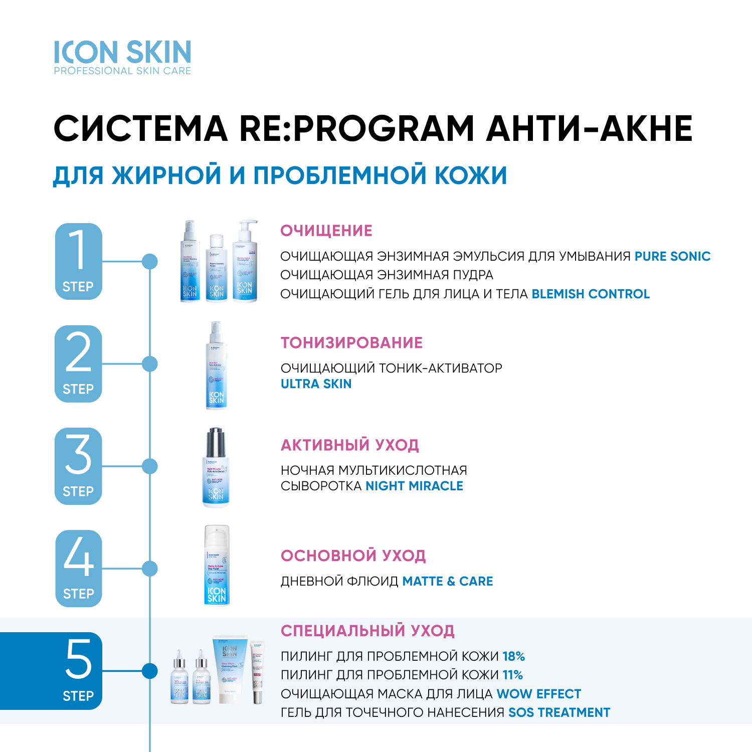 Пилинг ICON SKIN 30 мл - фото 10