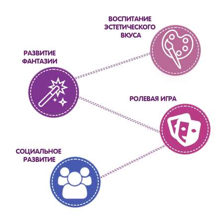 Детская декоративная косметика Bondibon Сердце с прозрачной крышкой серия Eva Moda