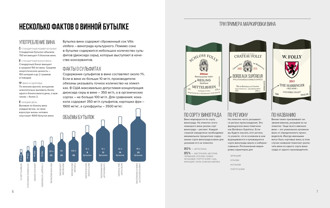 Книга КОЛИБРИ Сам себе бармен. Сборный комплект в коробе из 3 кн. с игрой - фото 5