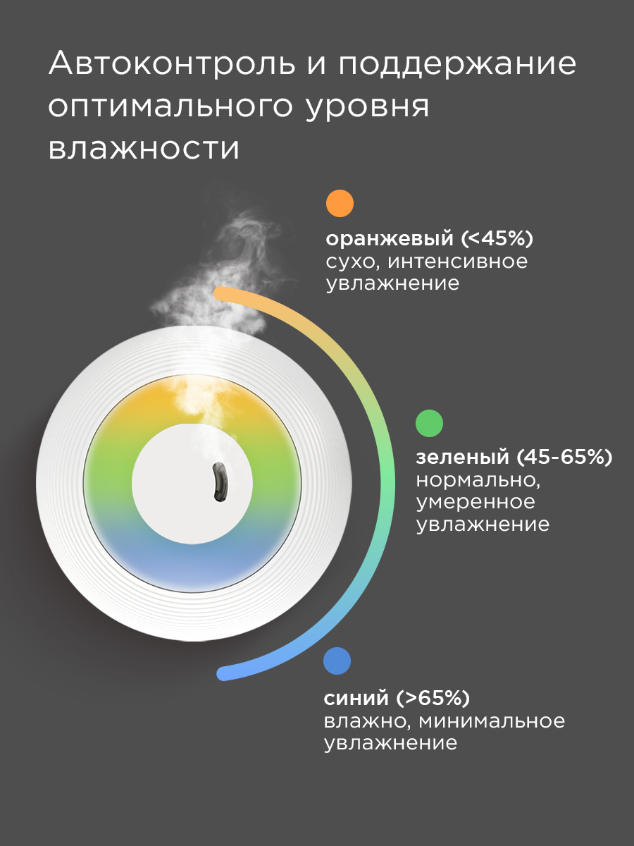 Увлажнитель воздуха REDMOND HF2212 - фото 5