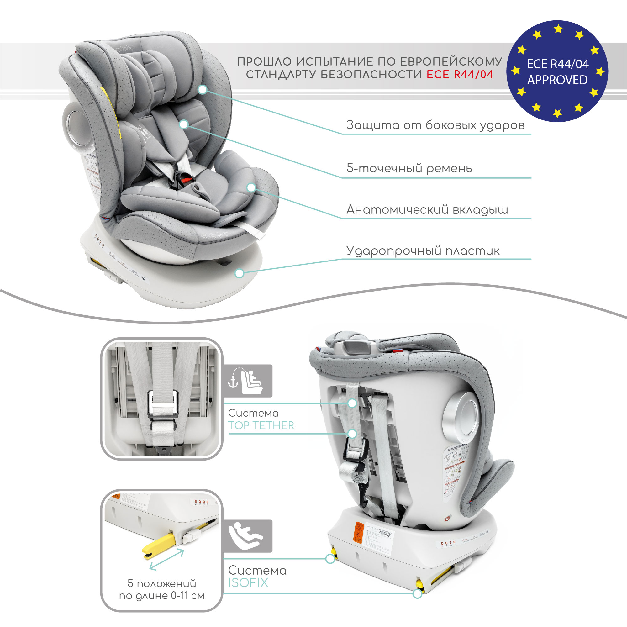 Автокресло Amarobaby Isofix 1/2/3 (9-36 кг) - фото 12