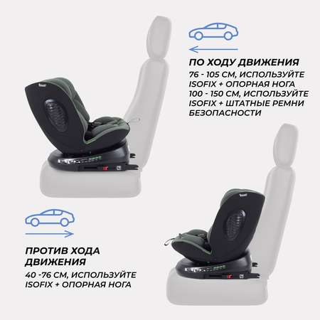 Автокресло Rant Helix Isofix 0+/1/2/3 (0-36 кг)