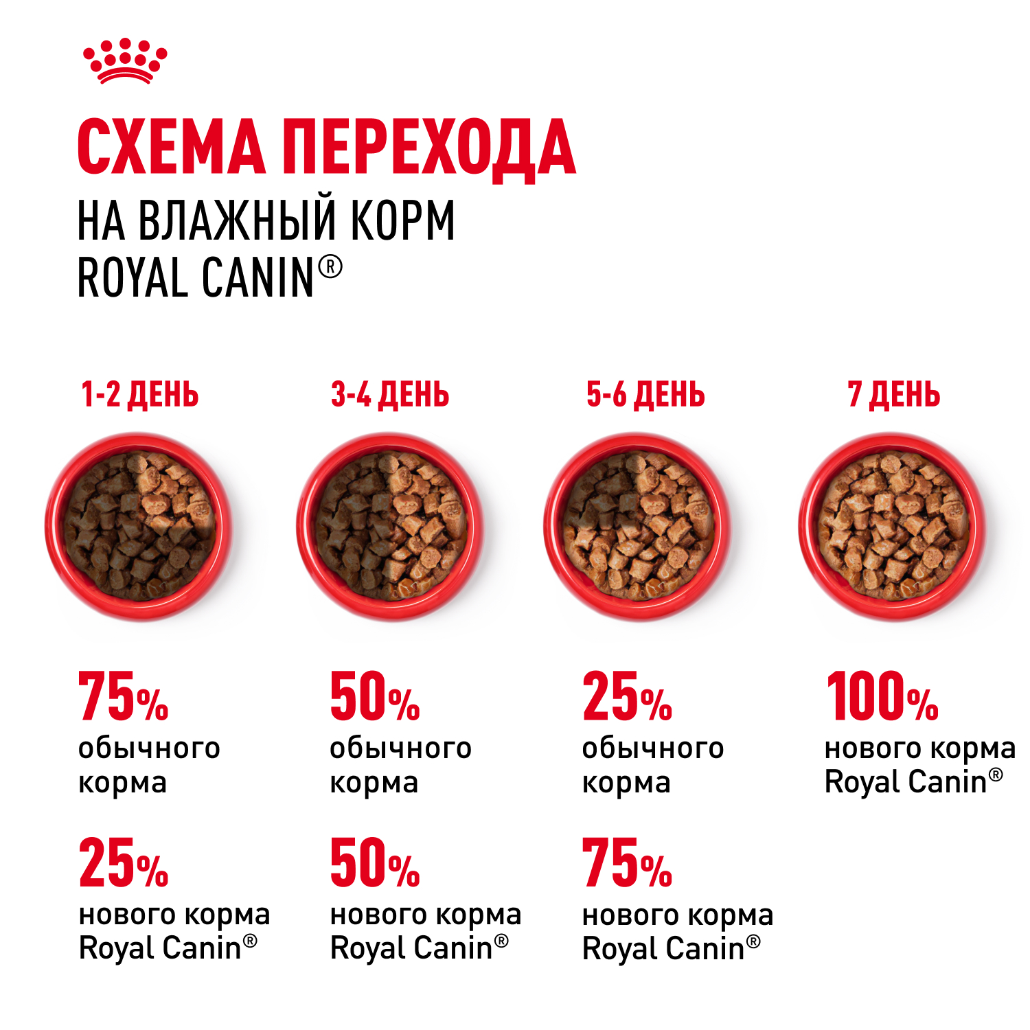 Корм для щенков влажный ROYAL CANIN Medium Puppy средних пород в возрасте до 12 месяцев соус 100 г - фото 7