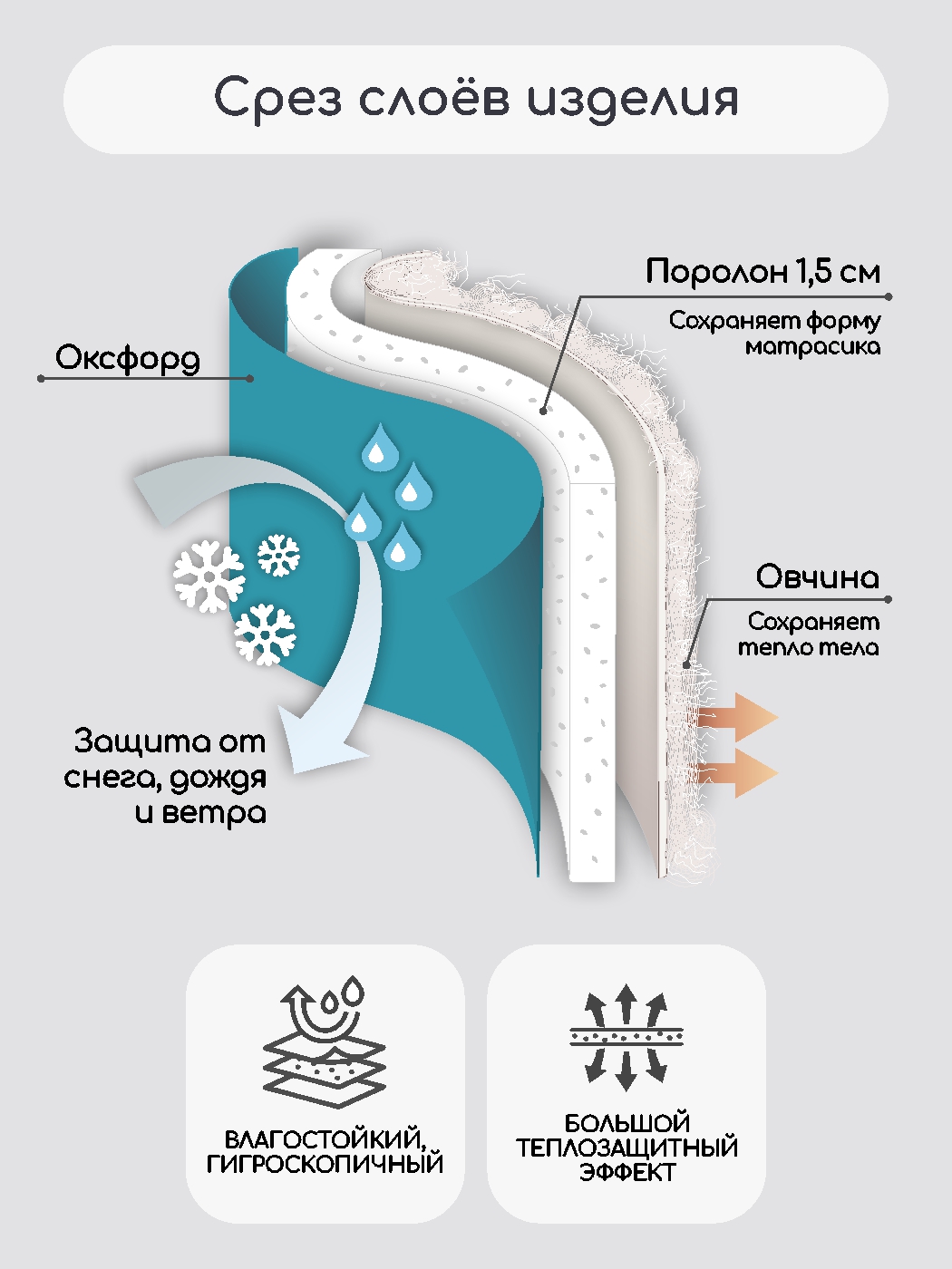 Матрас для санок LEO - фото 4