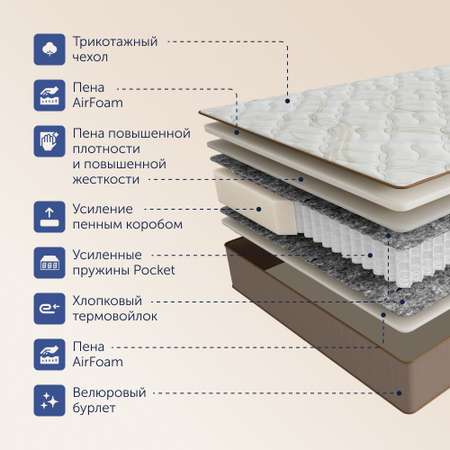 Матрас buyson BuyRoyal 200х140