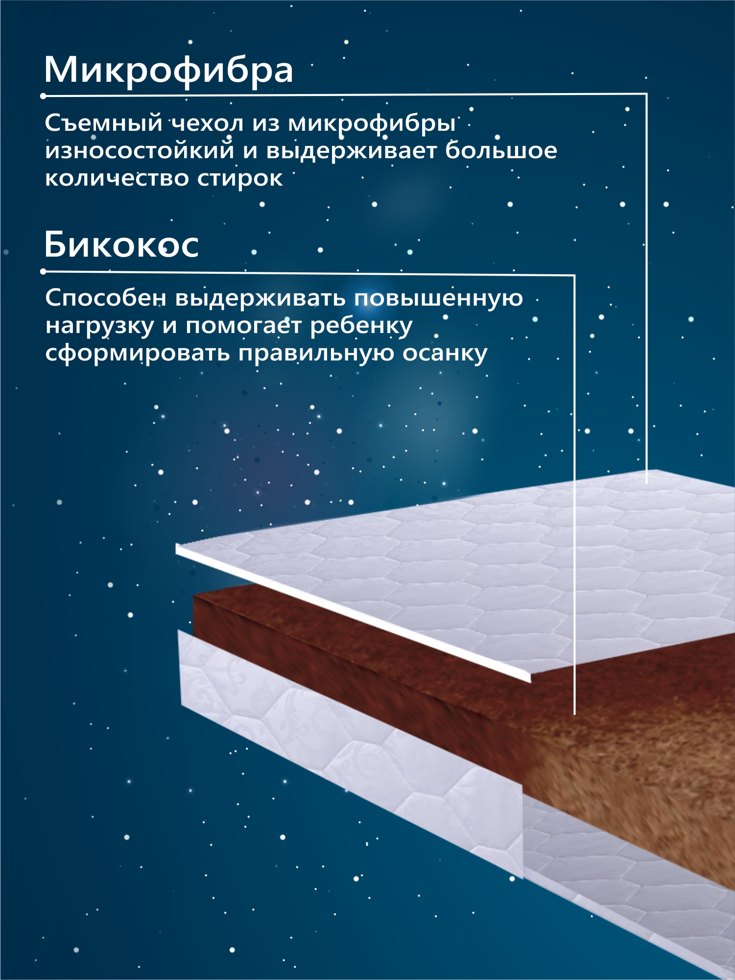 Матрас Sweet Baby COCOS Classic 60х120 - фото 3