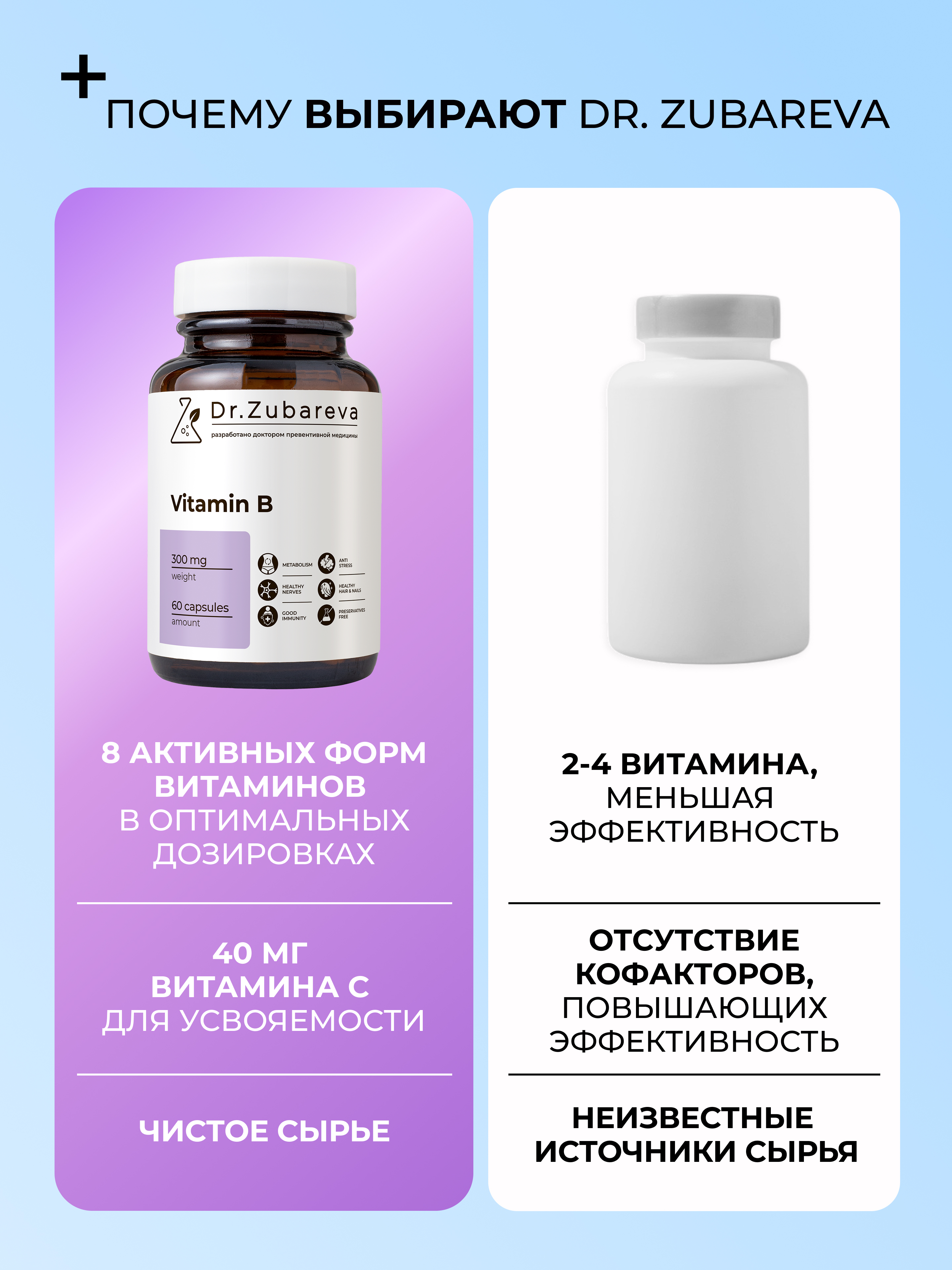 Витамины группы B Dr. Zubareva 300 мг 60 капсул - фото 5