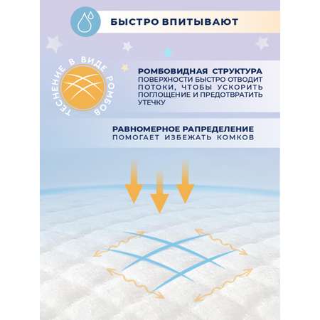 Пелёнки одноразовые AIWIBI 40х60 см 5 шт.