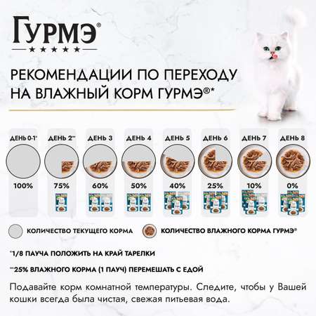 Корм для кошек Гурмэ 75г с кроликом и курицей в соусе