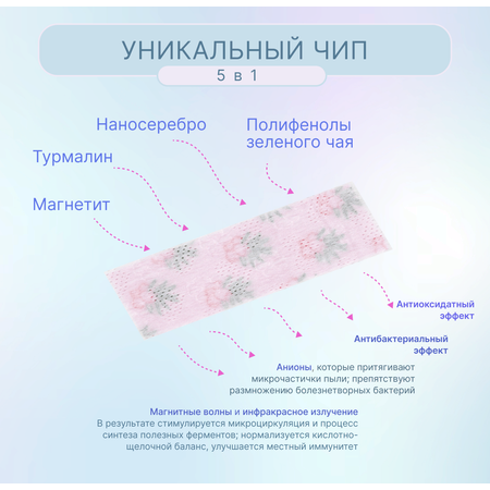 Гигиенические прокладки FRISS ночные Чип 5 в 1 с турмалином наносеребром и полифенолами чая 6 шт 290 мм 4 капли