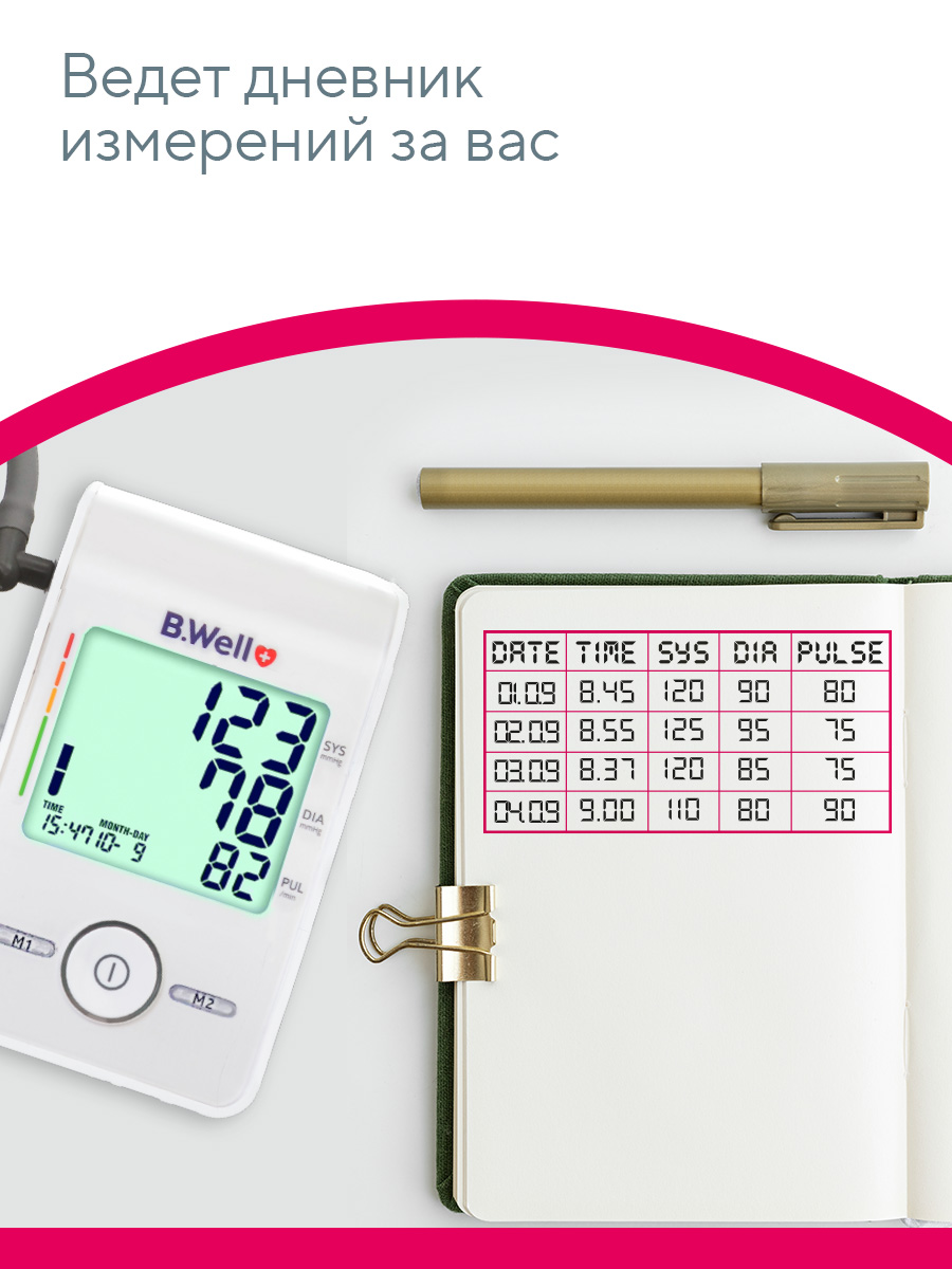 Тонометр B.Well Автоматический MED-55 + адаптер - фото 8