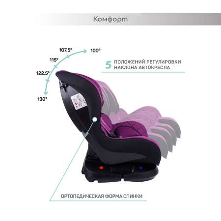 Автокресло Amarobaby Safety 0+/1 (0-18 кг)