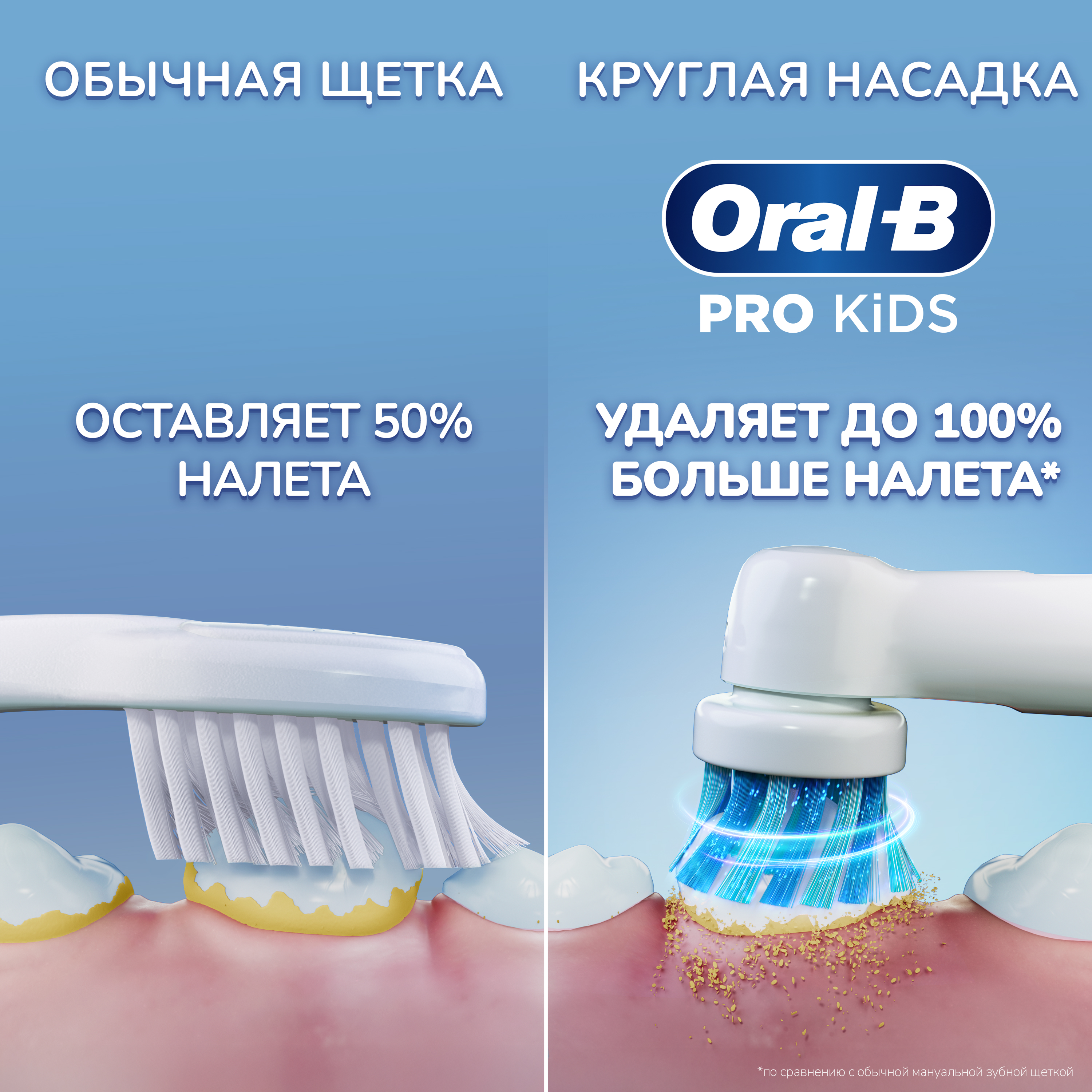 Зубная щетка электрическая Oral-B от 3 лет - фото 2