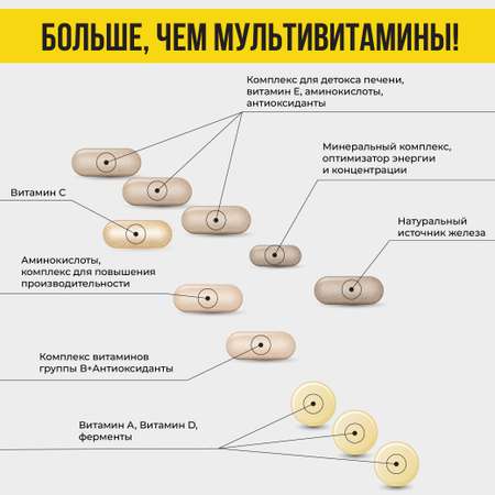 Комплекс витаминов и минералов Animal Pak 44 пакета по 11 таблеток