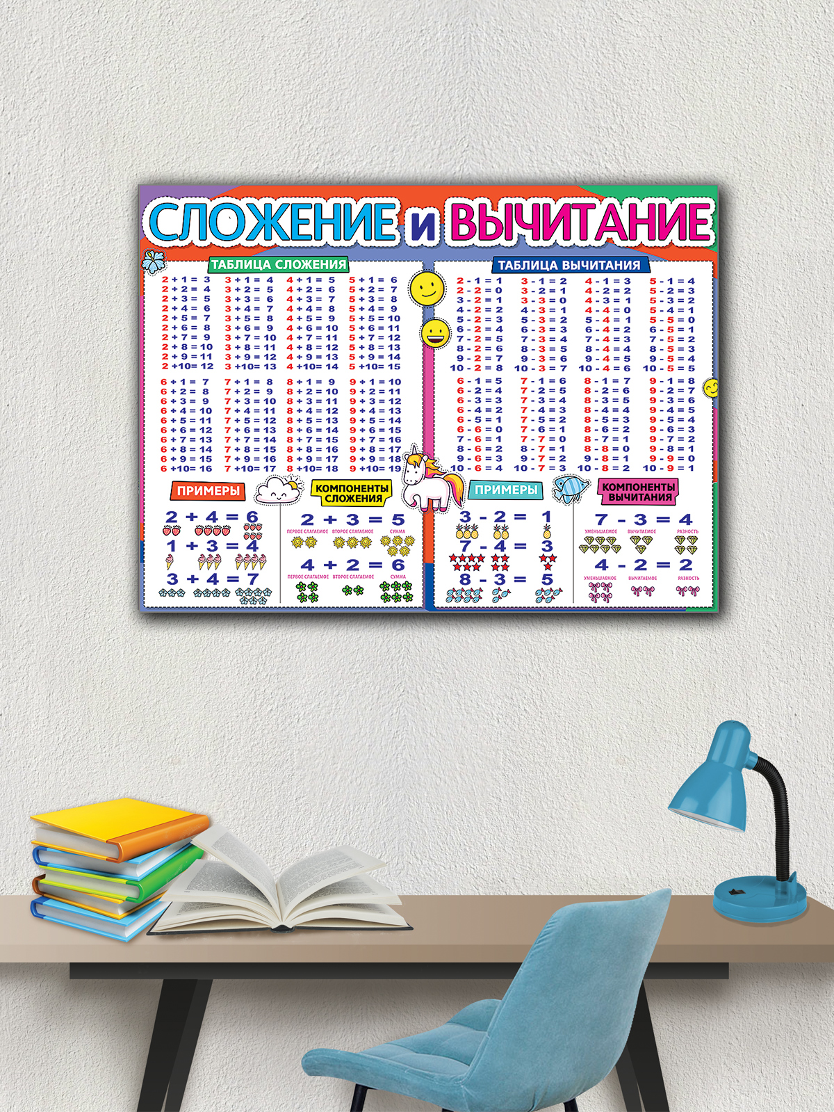 Плакат обучающий на стену Праздник сложение и вычитание наглядное пособие с картинками - фото 3