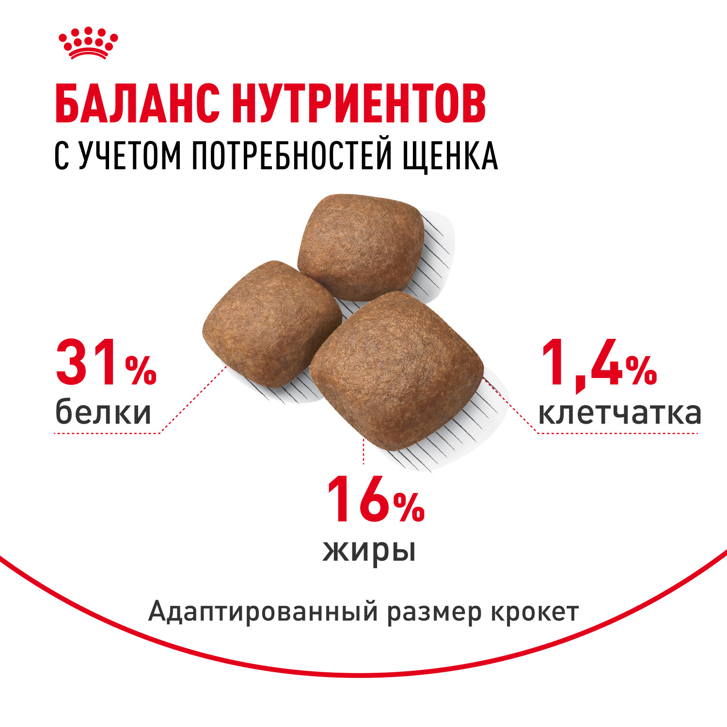 Корм для щенков ROYAL CANIN гигантских пород 8-24месяцев 15кг - фото 4