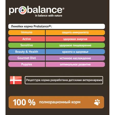 Корм для собак Probalance 850г Adult Immuno говядина ж/б