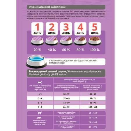 Корм для кошек Probalance 10кг Adult Gourmet Diet говядина-ягненок сухой