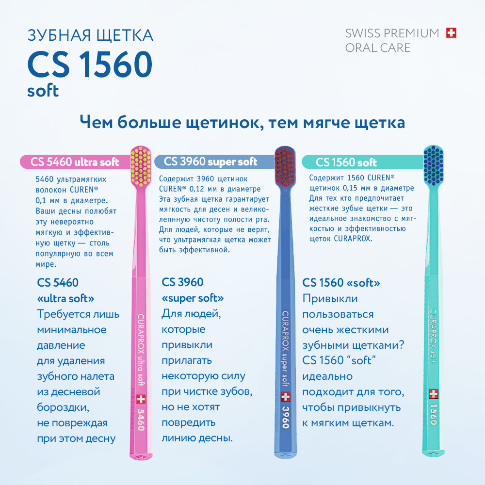 Зубная щетка классическая Curaprox - фото 10