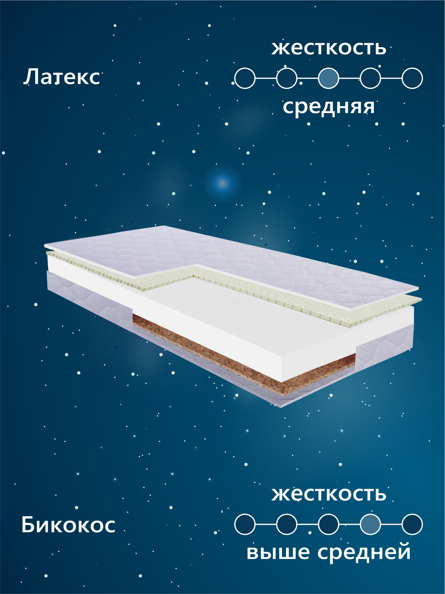 Матрас Sweet Baby LATEX DeLuxe 60х120 - фото 2