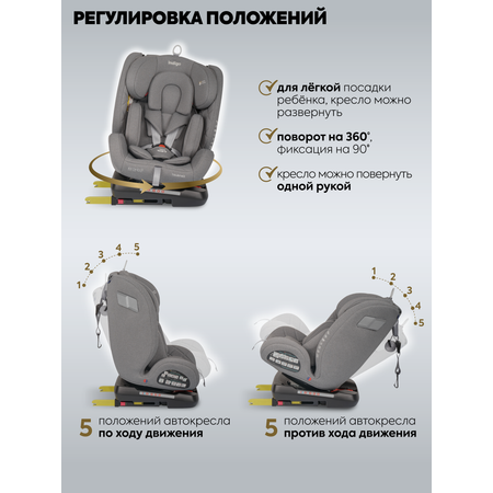 Автокресло Indigo Tourneo S Isofix 0+/1/2/3 (0-36 кг) серебряный
