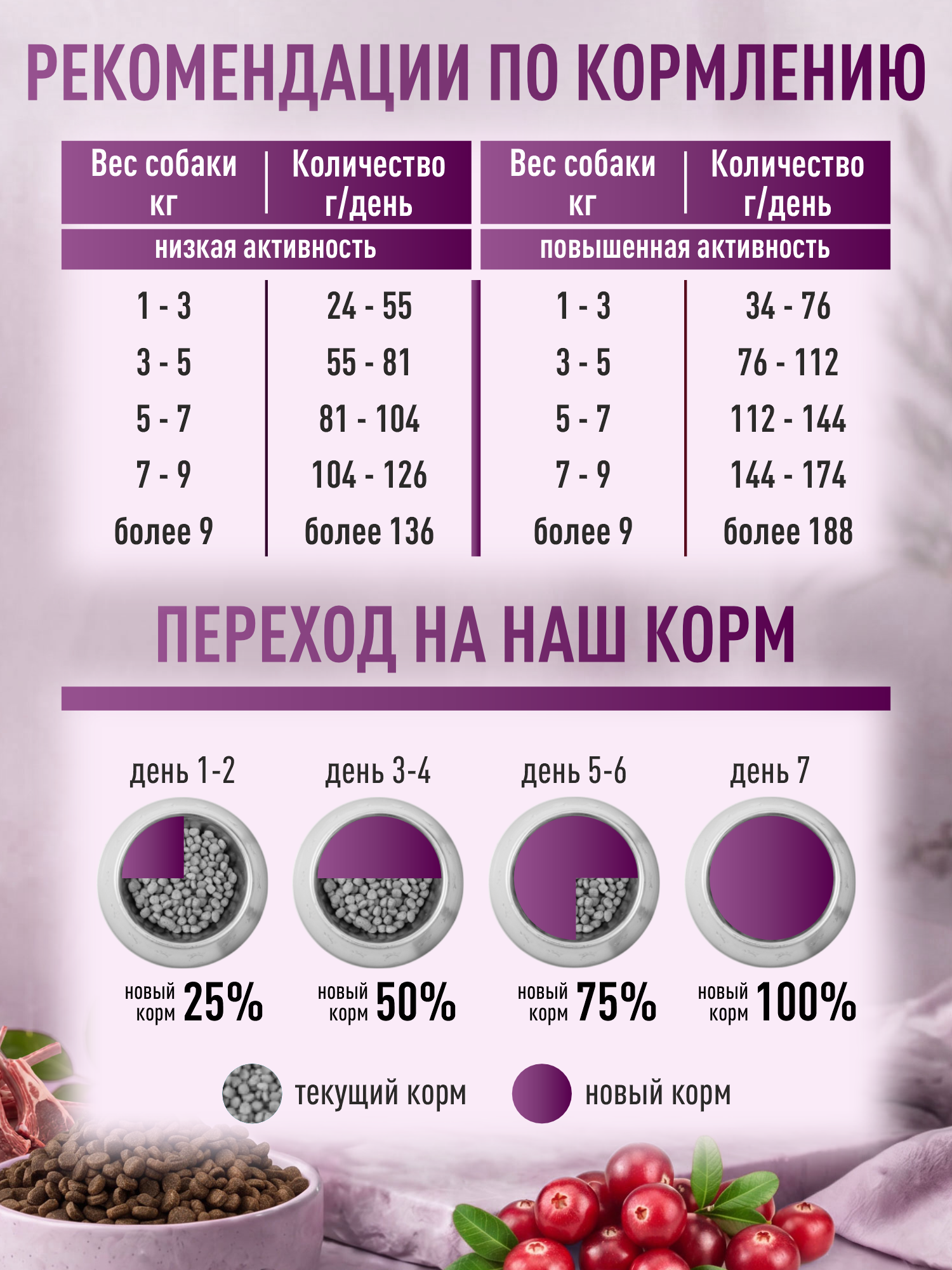 Корм для собак мелких сухой Clan Classic Hypoallergenic 23/11 гипоаллергенный ягненок и индейка 400г - фото 5