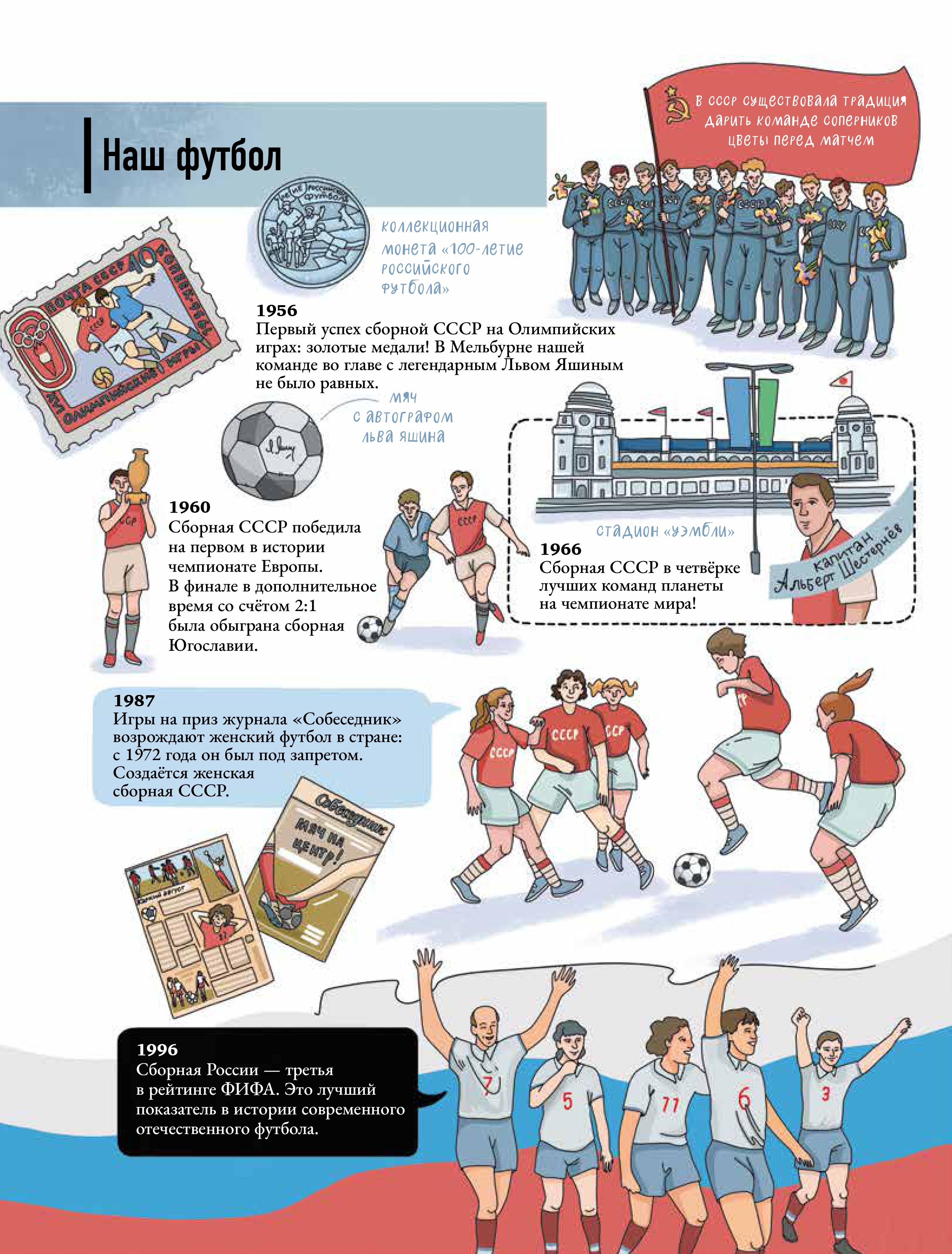 Книга Альпина. Дети Как устроен футбол о самой популярной игре в мире - фото 5