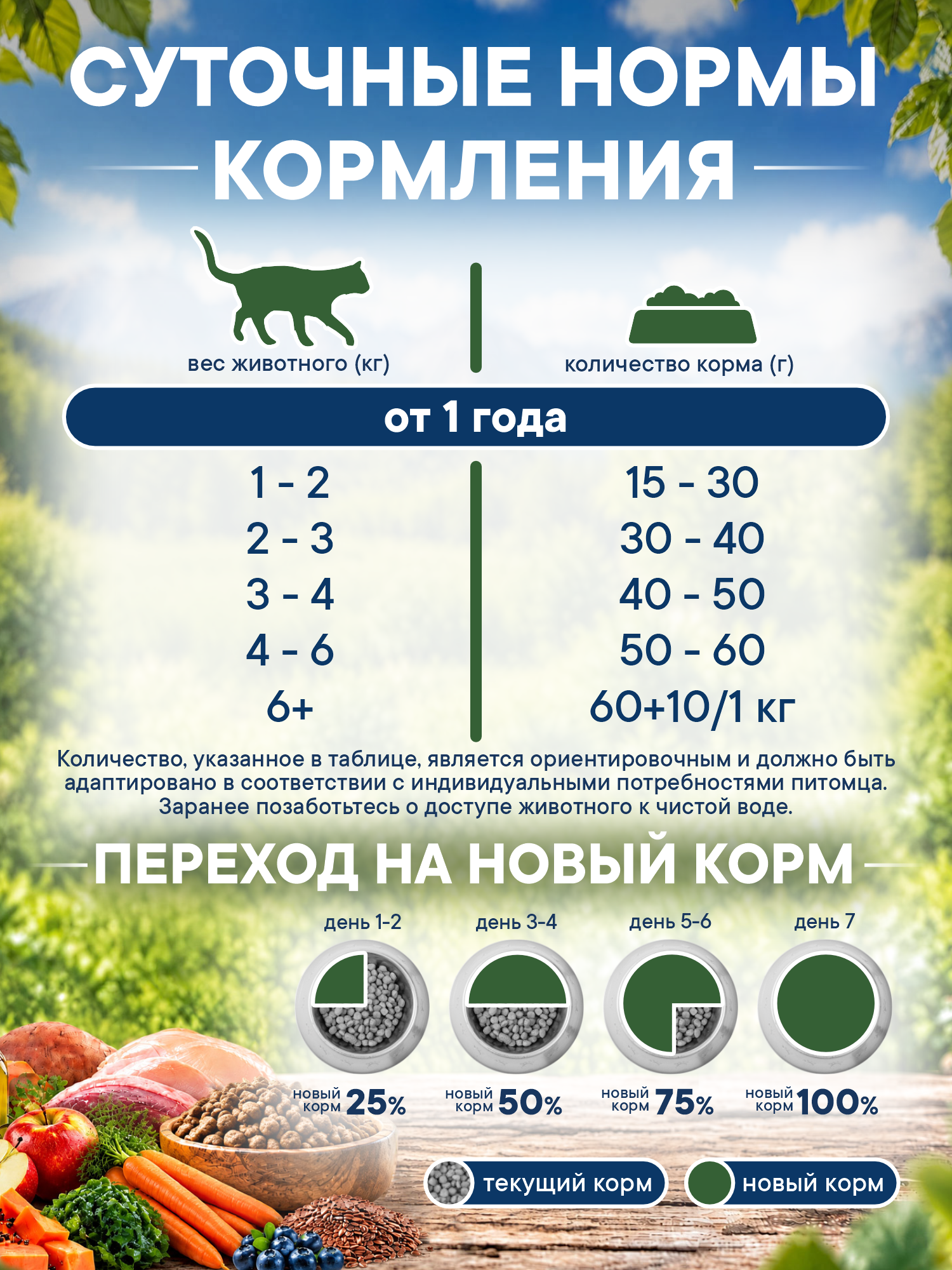 Корм для кошек сухой Pronature Holistic Nordic Grain Free беззерновой на индейке 340г - фото 6