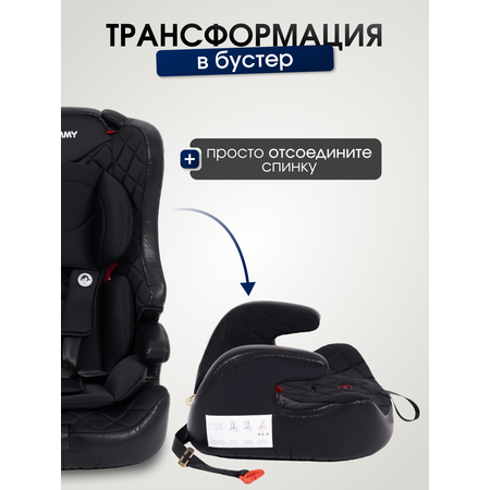 Автокресло TOMMY 1/2/3 (9-36 кг) черный
