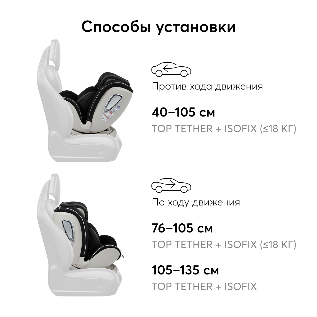 Автокресло Happy Baby I-Unix Isofix 0+/1/2/3 (0-36 кг) - фото 8