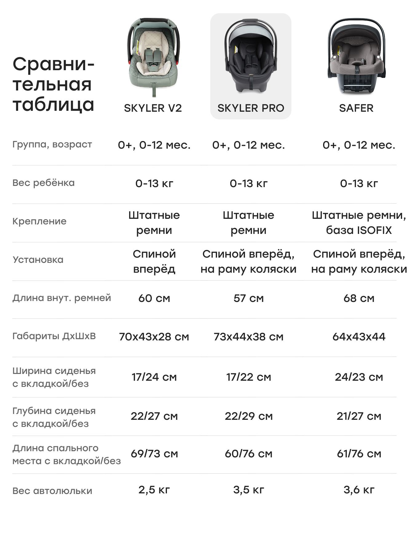 Автокресло Happy Baby Skyler 0 (0 -13 кг) черный - фото 13