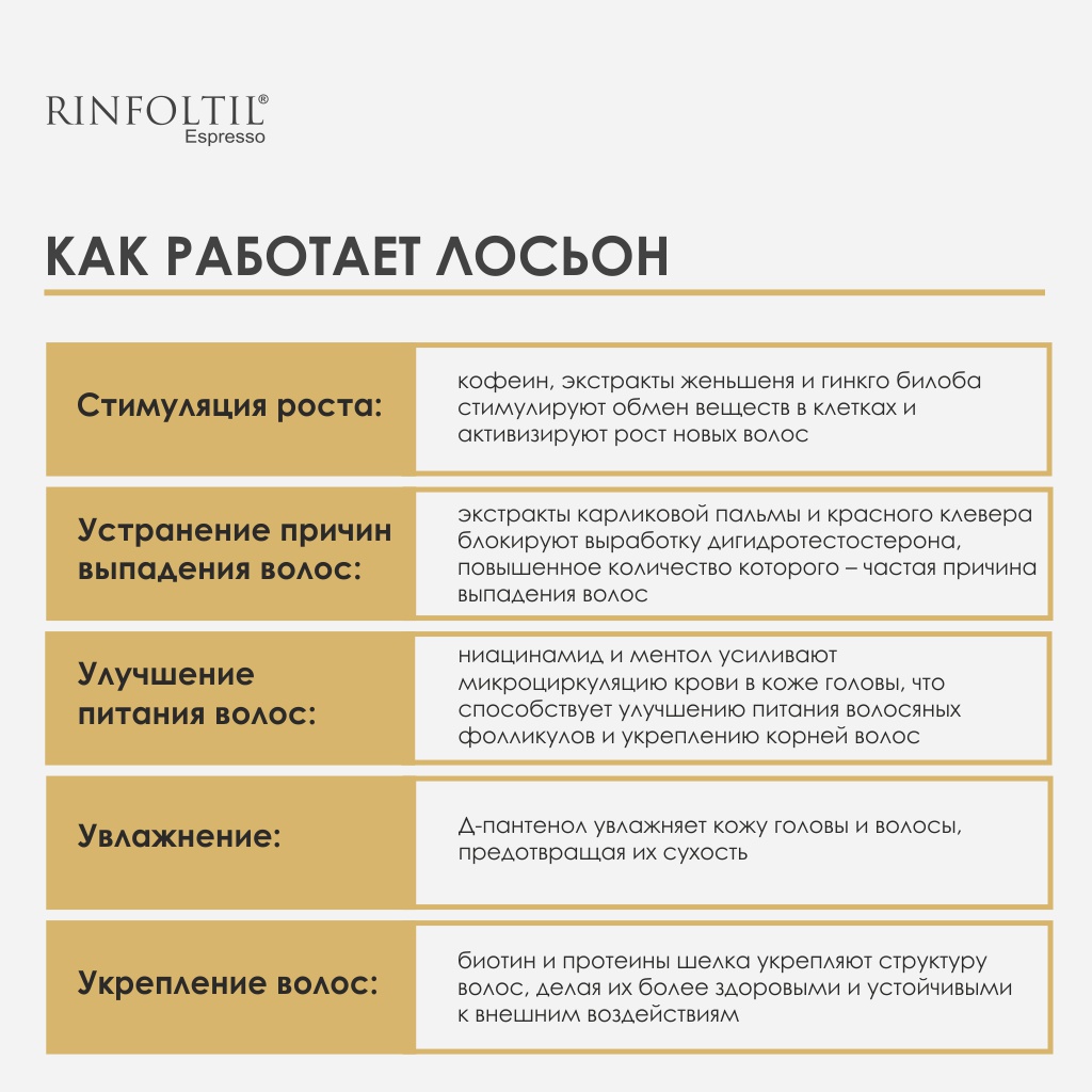 Лосьон Ринфолтил 100 мл - фото 3