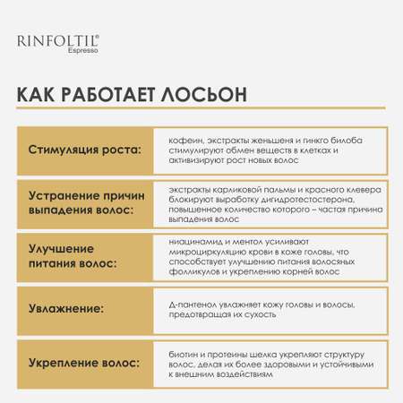 Лосьон Ринфолтил 100 мл
