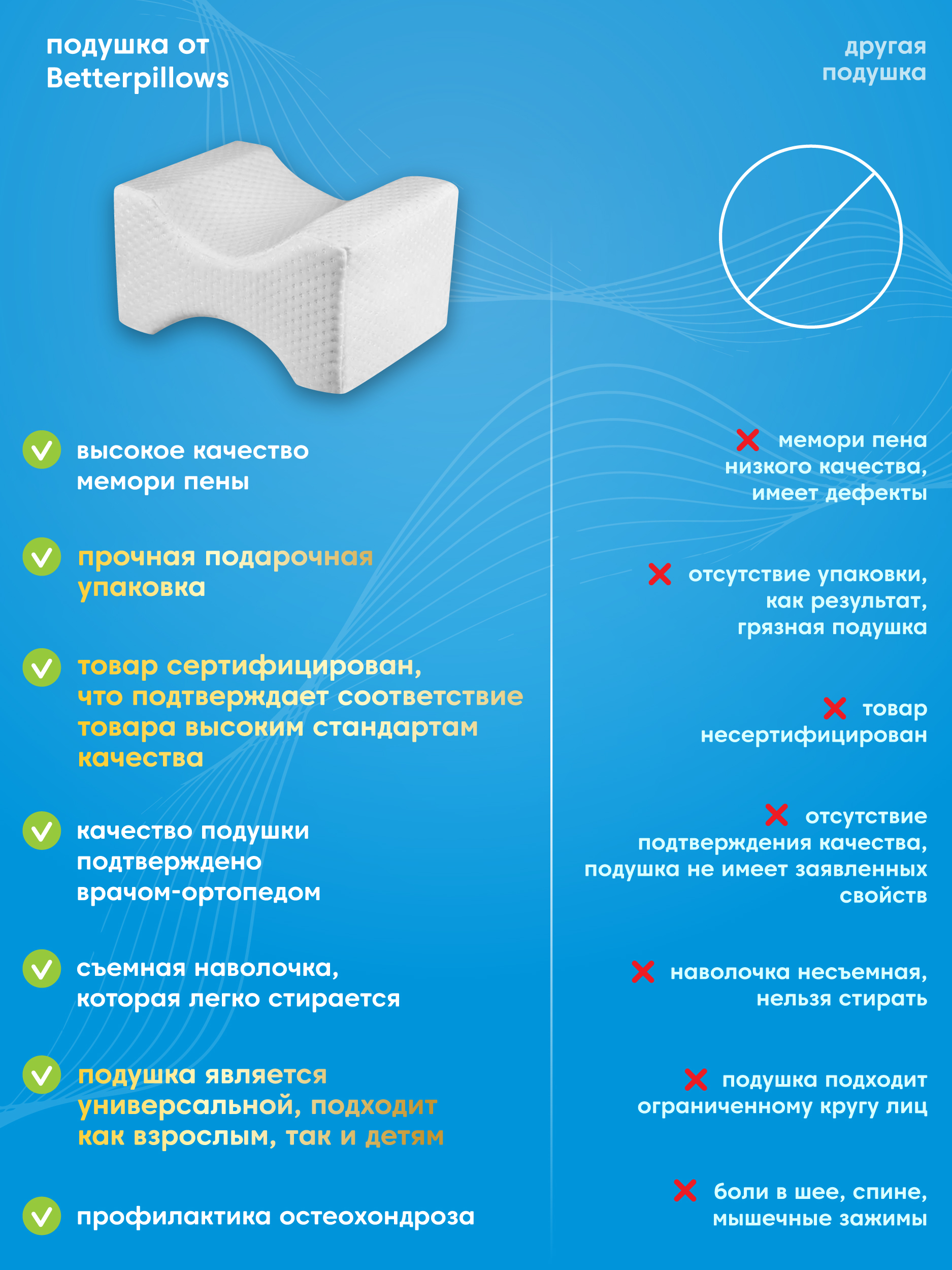 Подушка ортопедическая для ног Betterpillows с эффектом памяти - фото 2