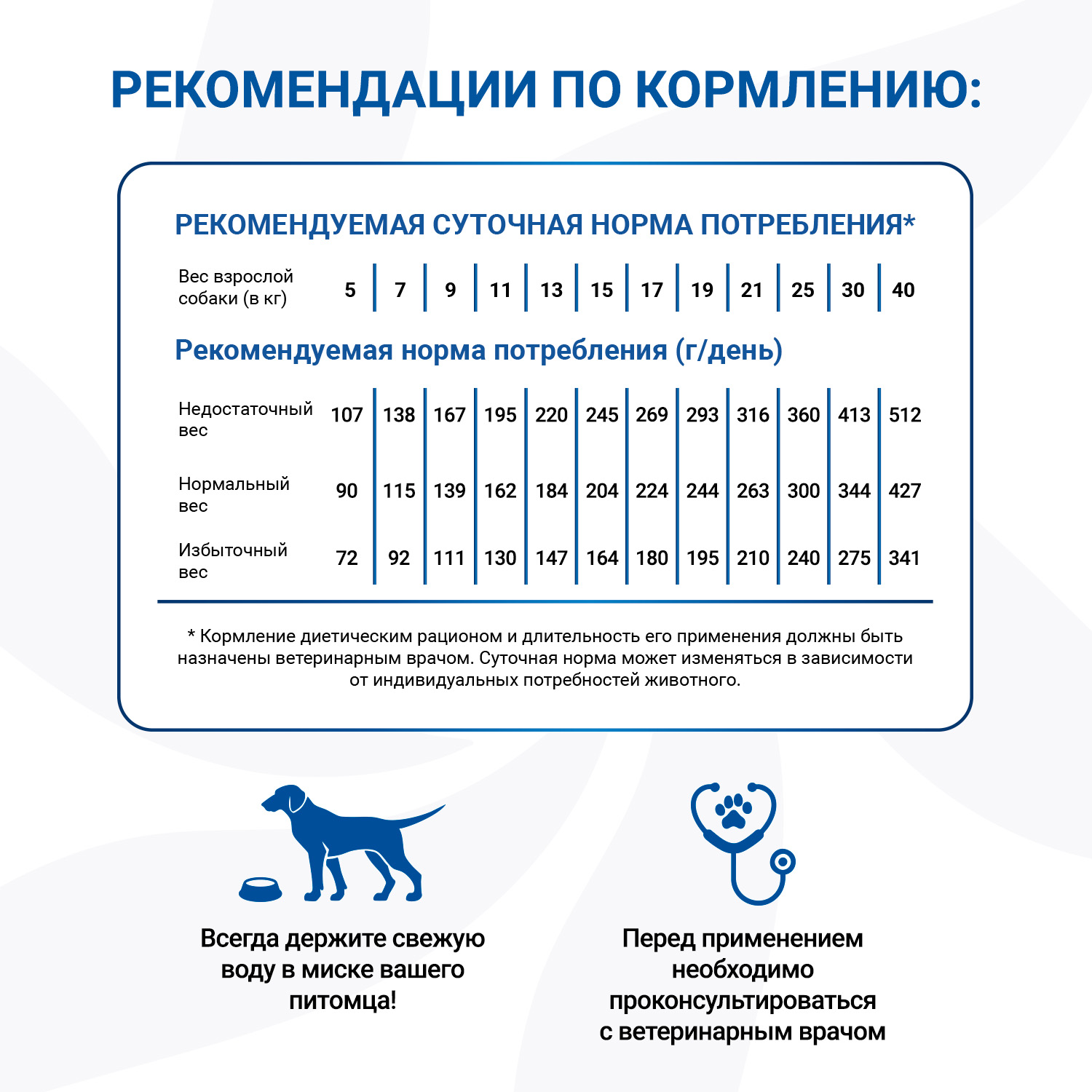 Корм для собак диетический MONGE VetSolution Dog An-Hydro ан-гидро при пищевой непереносимости 9кг - фото 5