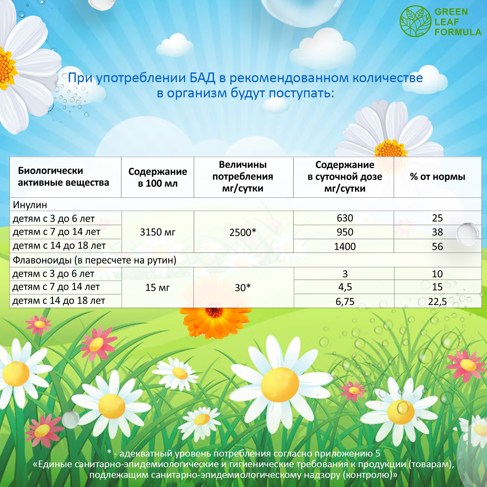 Детский сироп для кишечника Green Leaf Formula для детей от 3 лет укрепление иммунитета пребиотик инулин 100 мл - фото 7