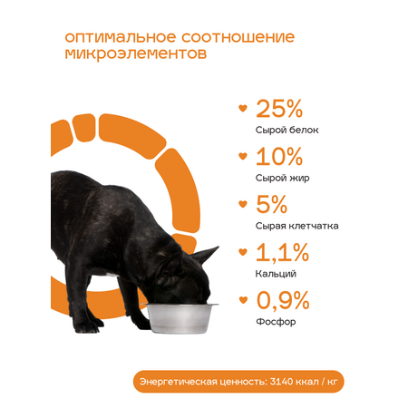 Корм сухой Пёс Доволен с индейкой 10 кг