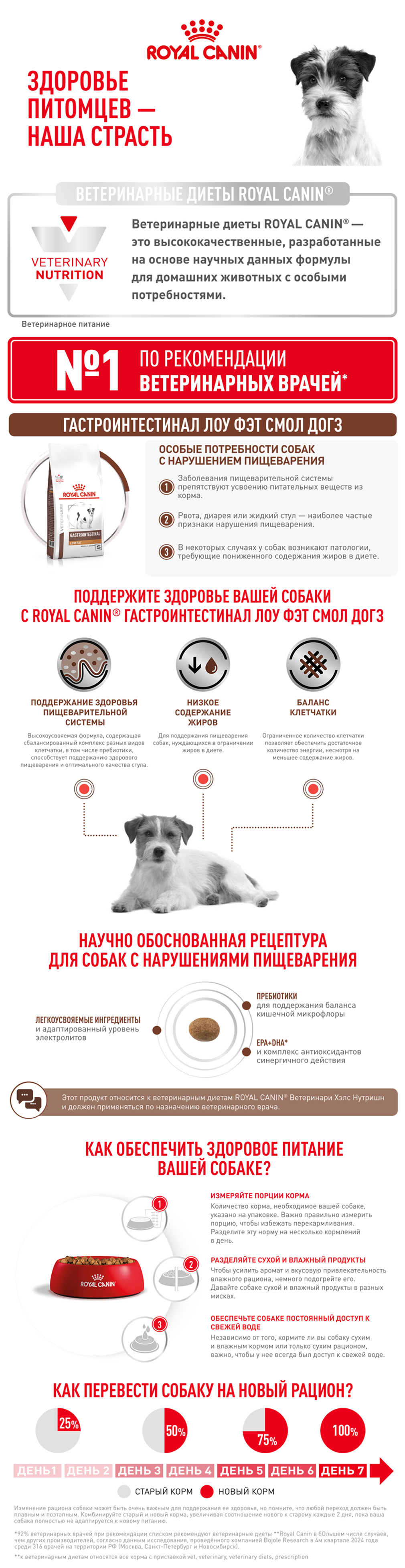 Корм для собак ROYAL CANIN Gastrointestinal low fat мелких пород 1кг - фото 9