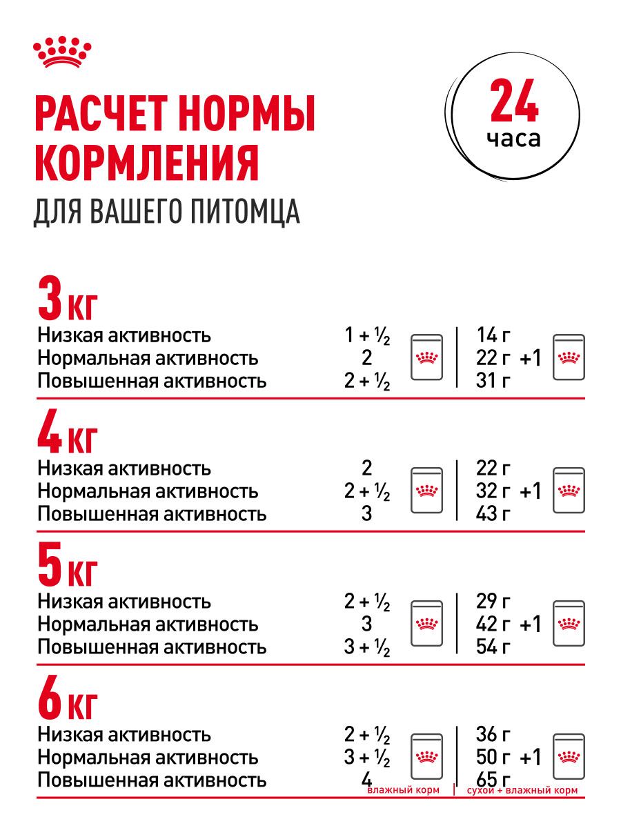 Корм для кошек ROYAL CANIN Ageing 85гр для пожилых 12+ в соусе пауч - фото 9