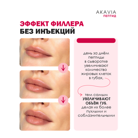 Сыворотка АКАВИЯ Для увеличения объема губ