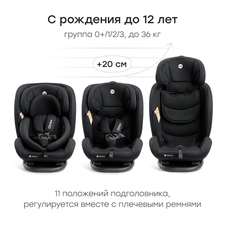 Автокресло Happy Baby Orex Isofix 0+/1/2/3 (0-36 кг) черный