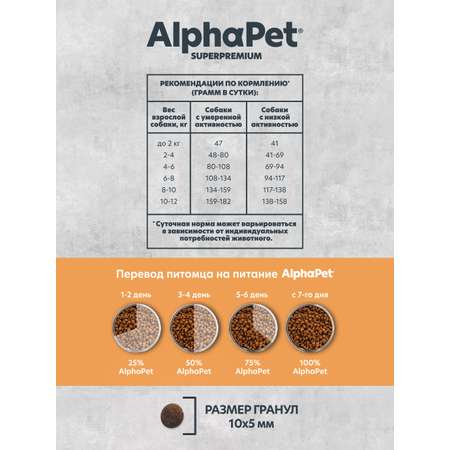 Корм для взрослых собак мелких пород AlphaPet Superpremium Monoprotein сухой с индейкой 3кг