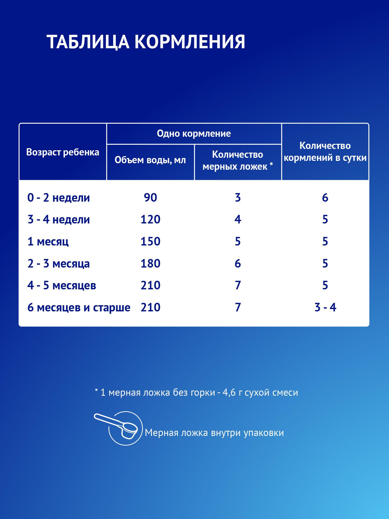 Смесь Nutrilak Premium Proallergy Amino 400г с 0месяцев - фото 10