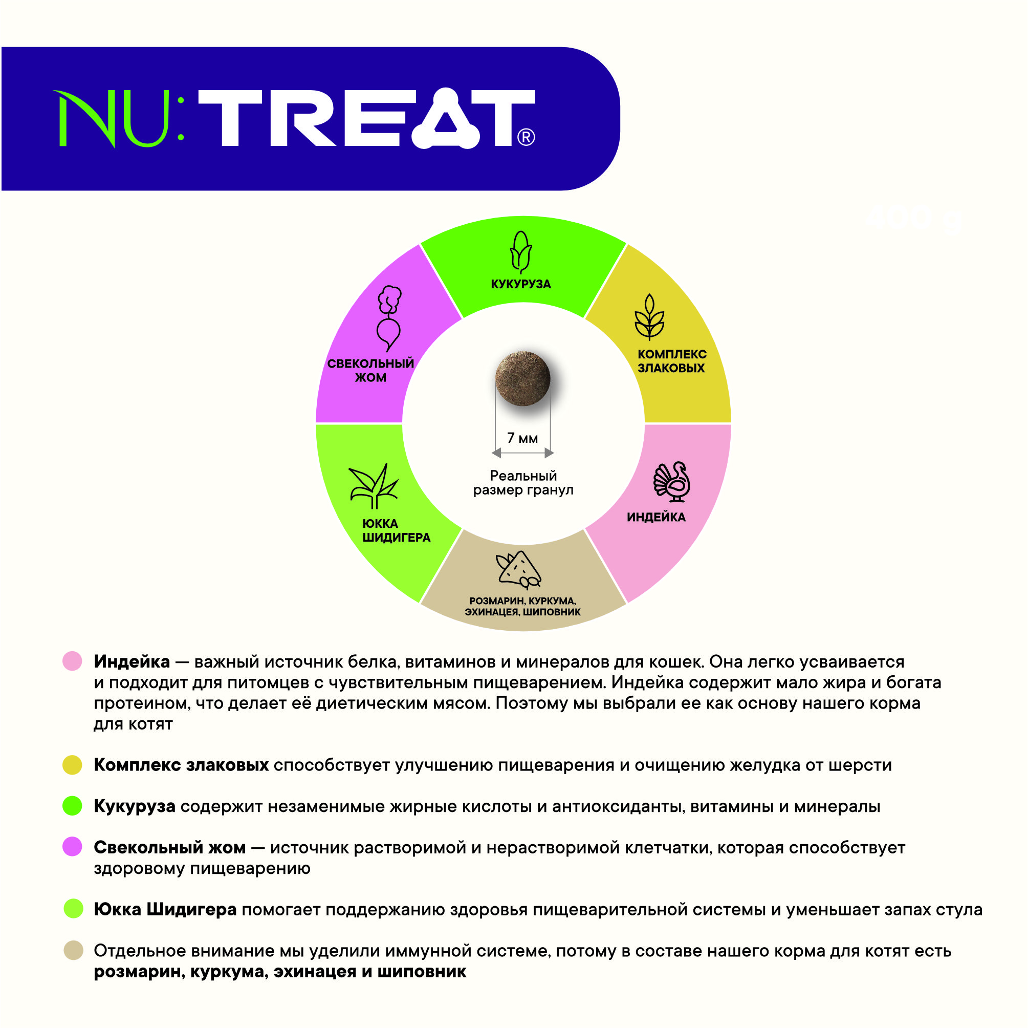 Сухой корм для котят Nu:Treat Kittens ‎Сытная индейка‎ 1,5 кг - фото 6