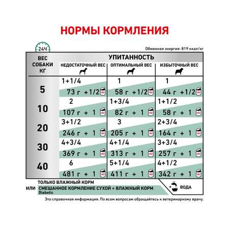 Корм для собак ROYAL CANIN Diabetic Special Low Carbohydrate при сахарном диабете консервированный 0.41кг