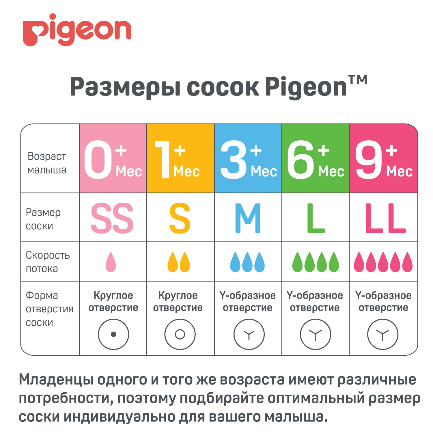 Соска Pigeon Anti-Colic силикон (средний поток) - фото 14